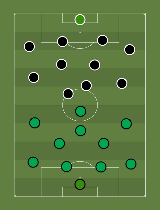 Sporting CP (640) vs Juventus (640) Football tactics and