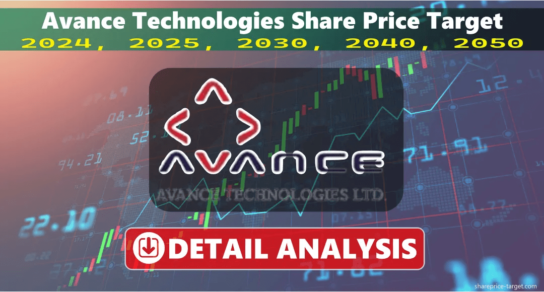 Tejas Share Price Target 2025 Tejas Networks Share Price Target 2024, 2025, 2030, 2040, 2050