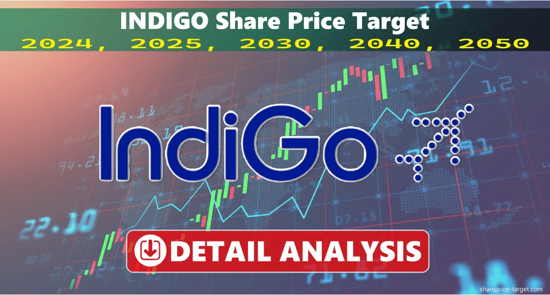 Moil Share Price Target 2024, 2025, 2030, 2040, 2050