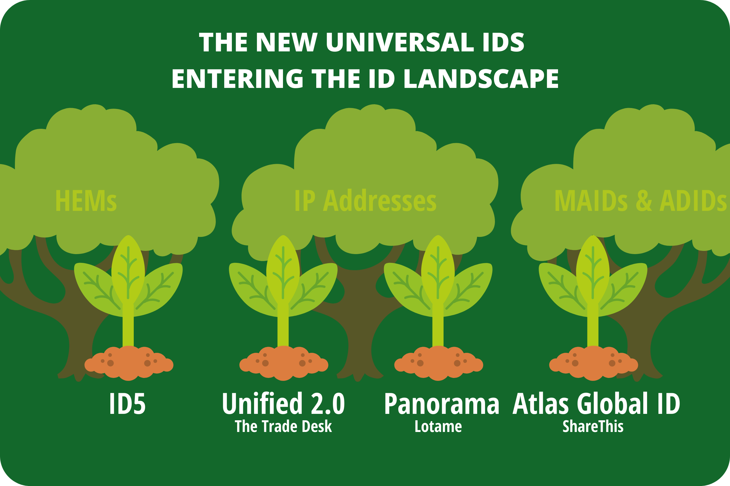 Making Sense of the EverChanging Universal ID Landscape