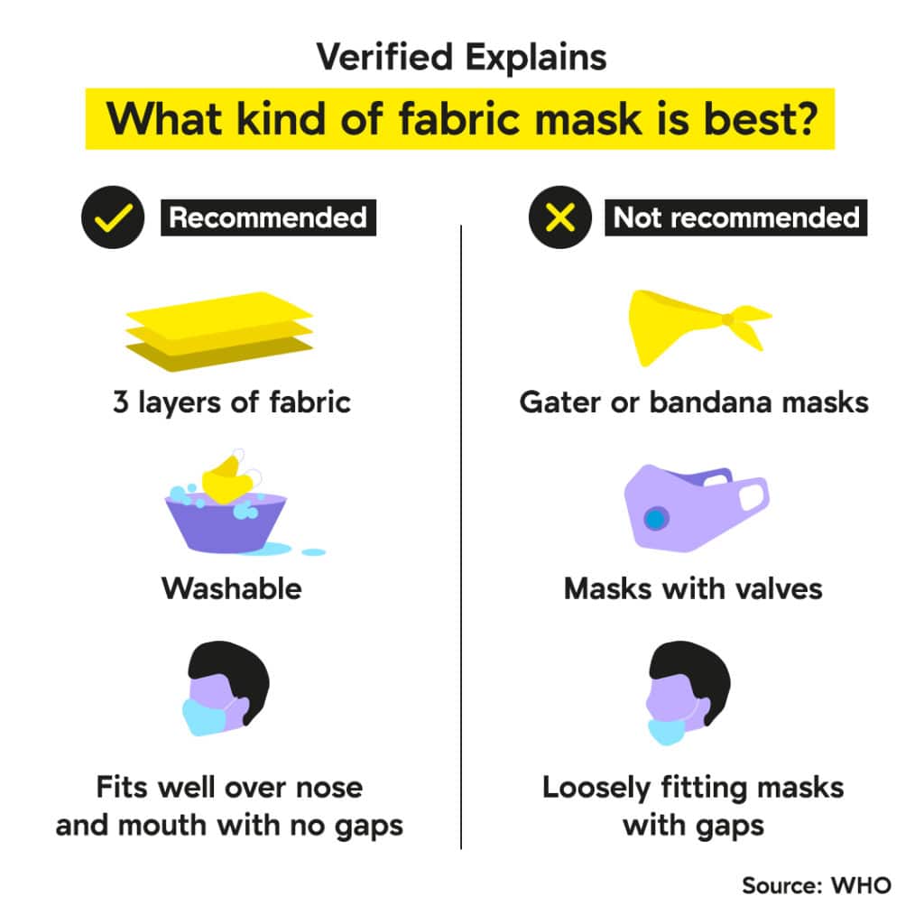 What kind of mask should I wear? Verified