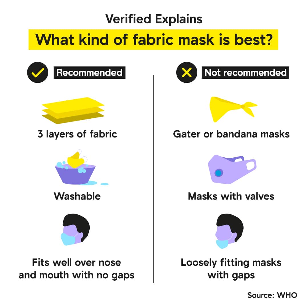 What kind of mask should I wear? Verified