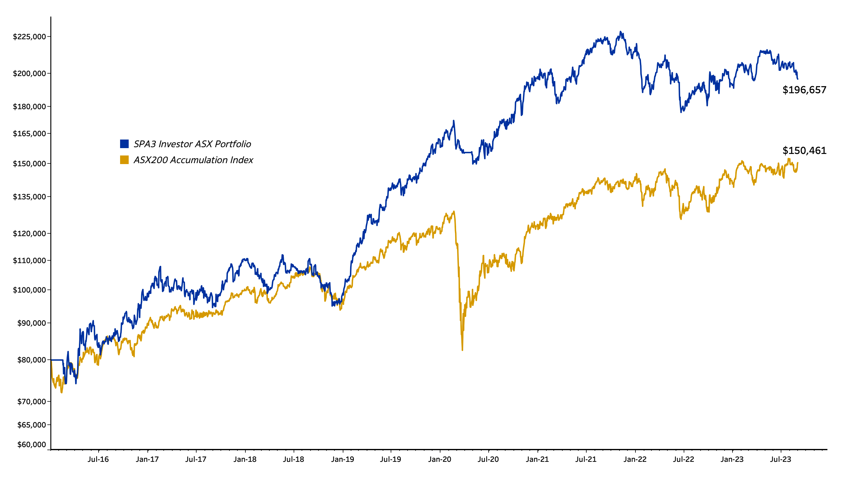 Share Wealth Systems (Australia)