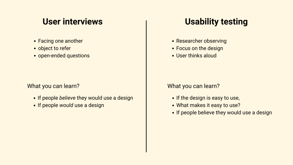 How to conduct user interviews. Step by step.