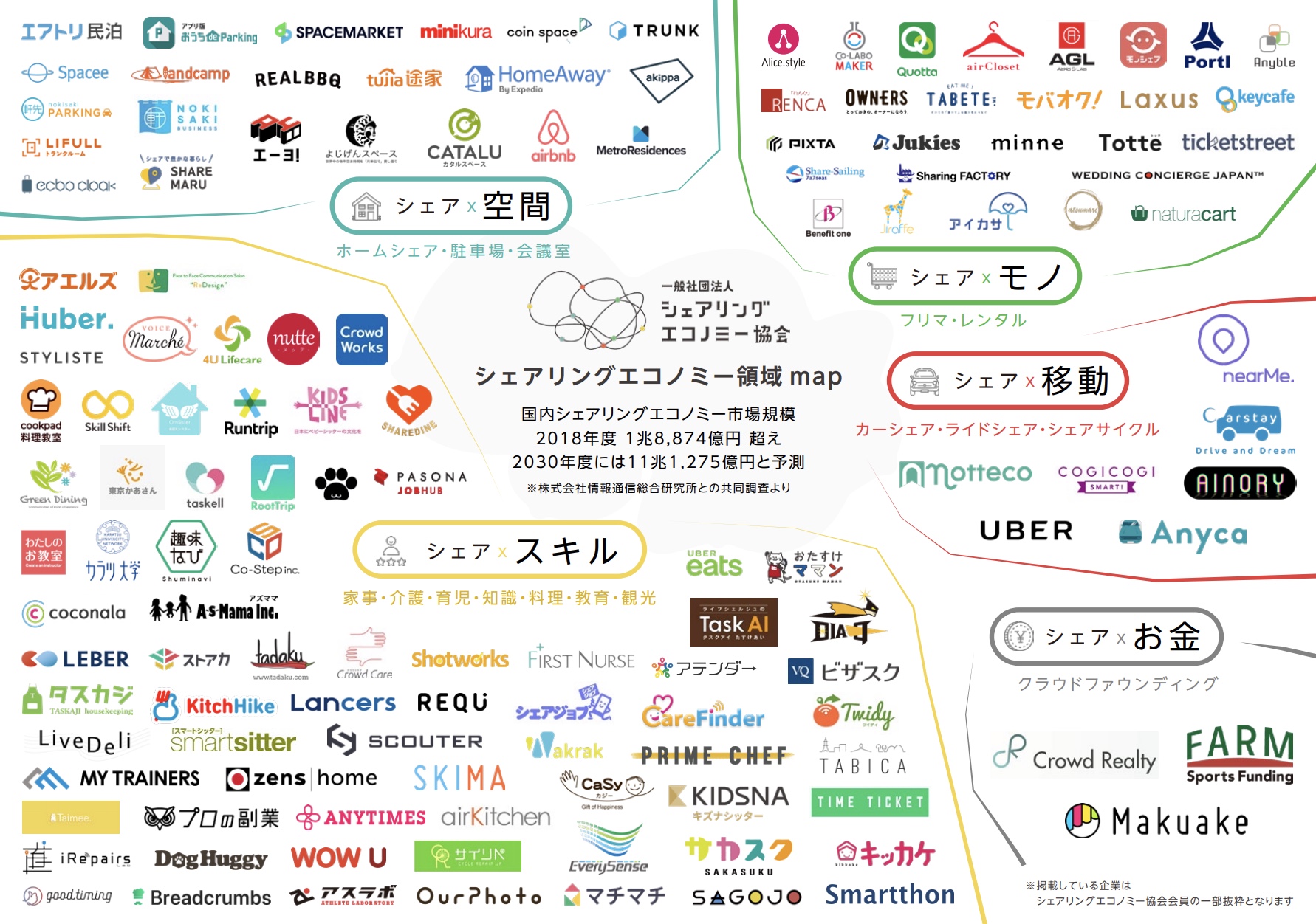 最新のシェアリングエコノミー 領域mapを公開しました！ (2019年7月) 一般社団法人シェアリングエコノミー協会