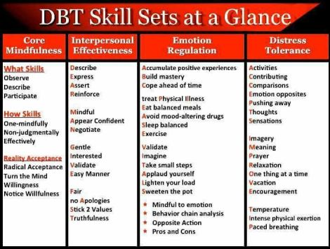 Image result for dbt