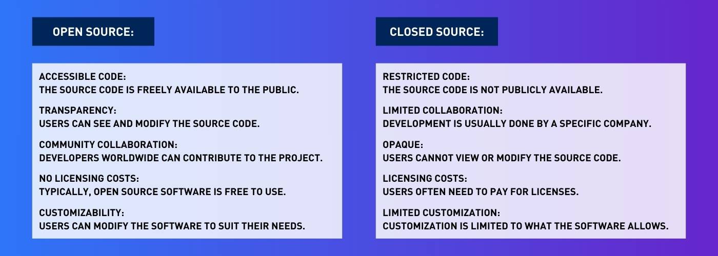 What Is Open Source & Closed Source? Sharktech
