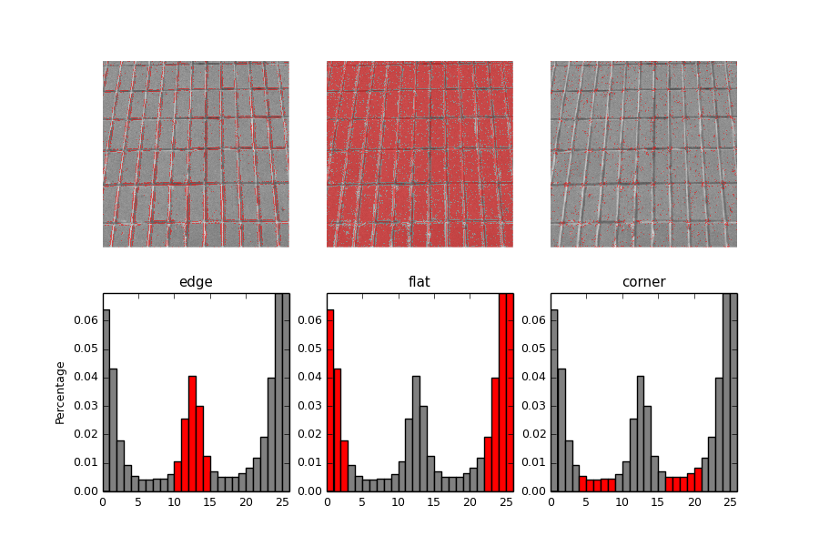 Local Binary Pattern for texture classification — skimage v0.11dev docs