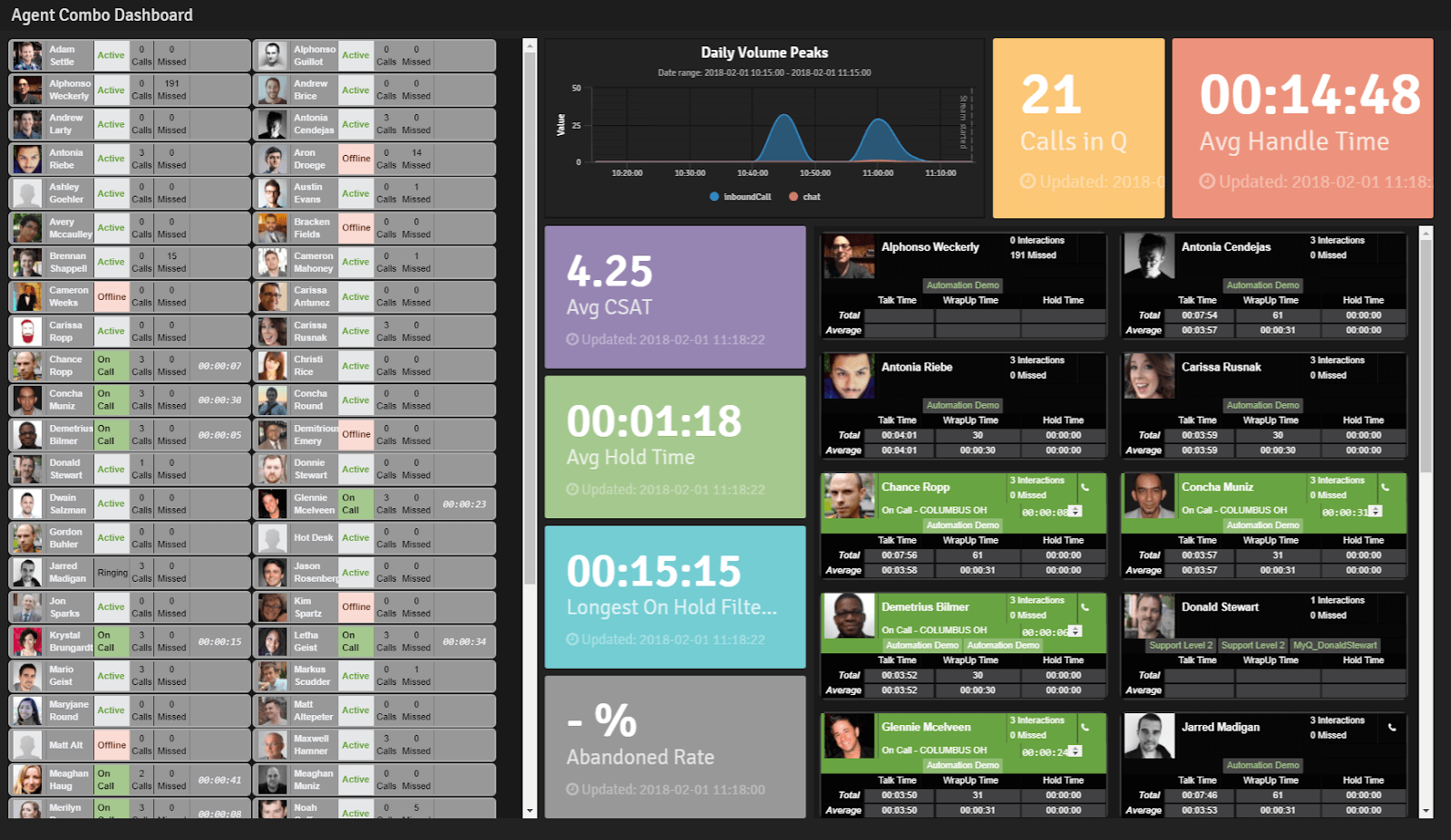 3 Sample Call Center Wallboards for Your Top Metrics SharpenCX