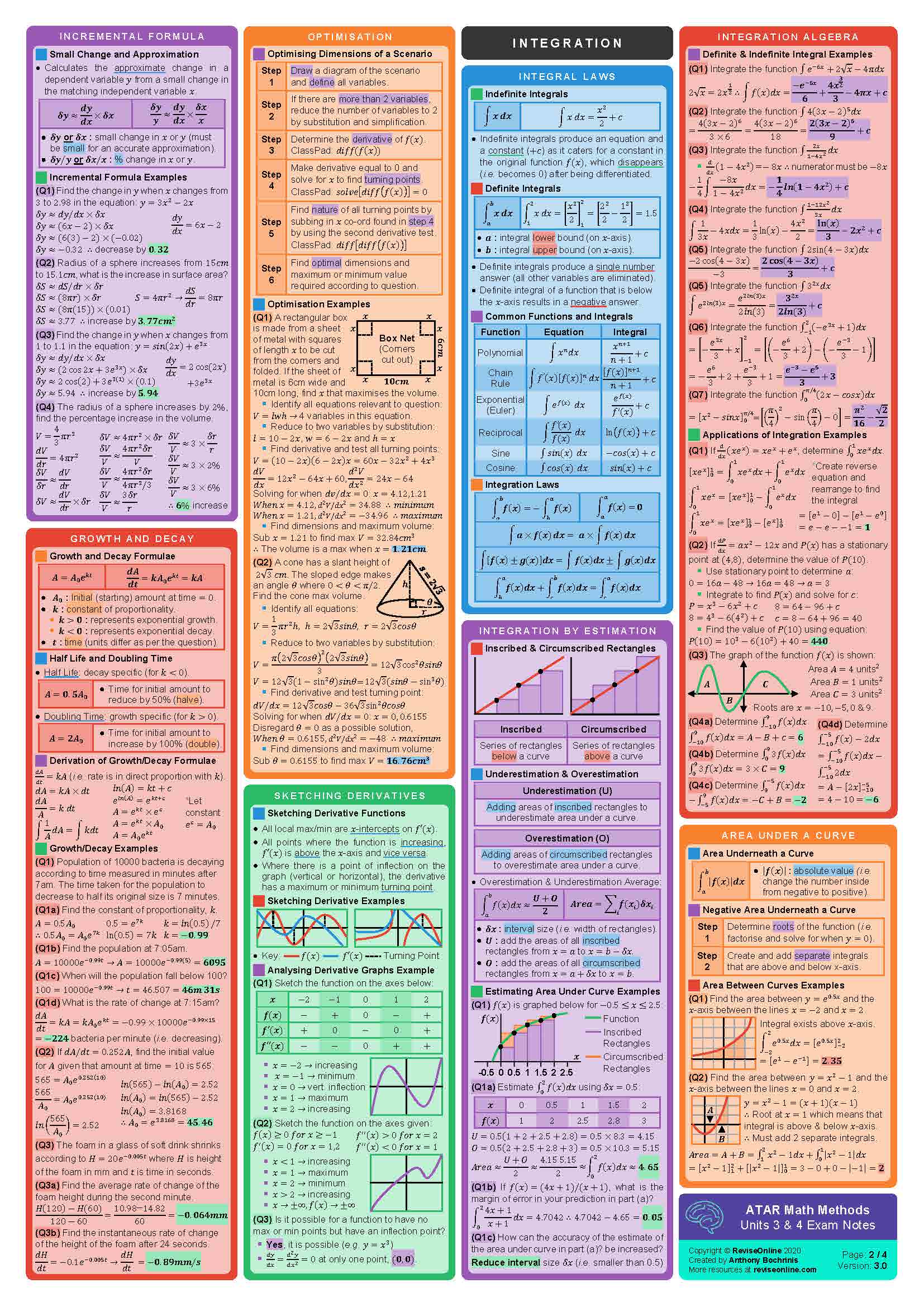 Specialist Maths 3/4 : r/vce reddit.com