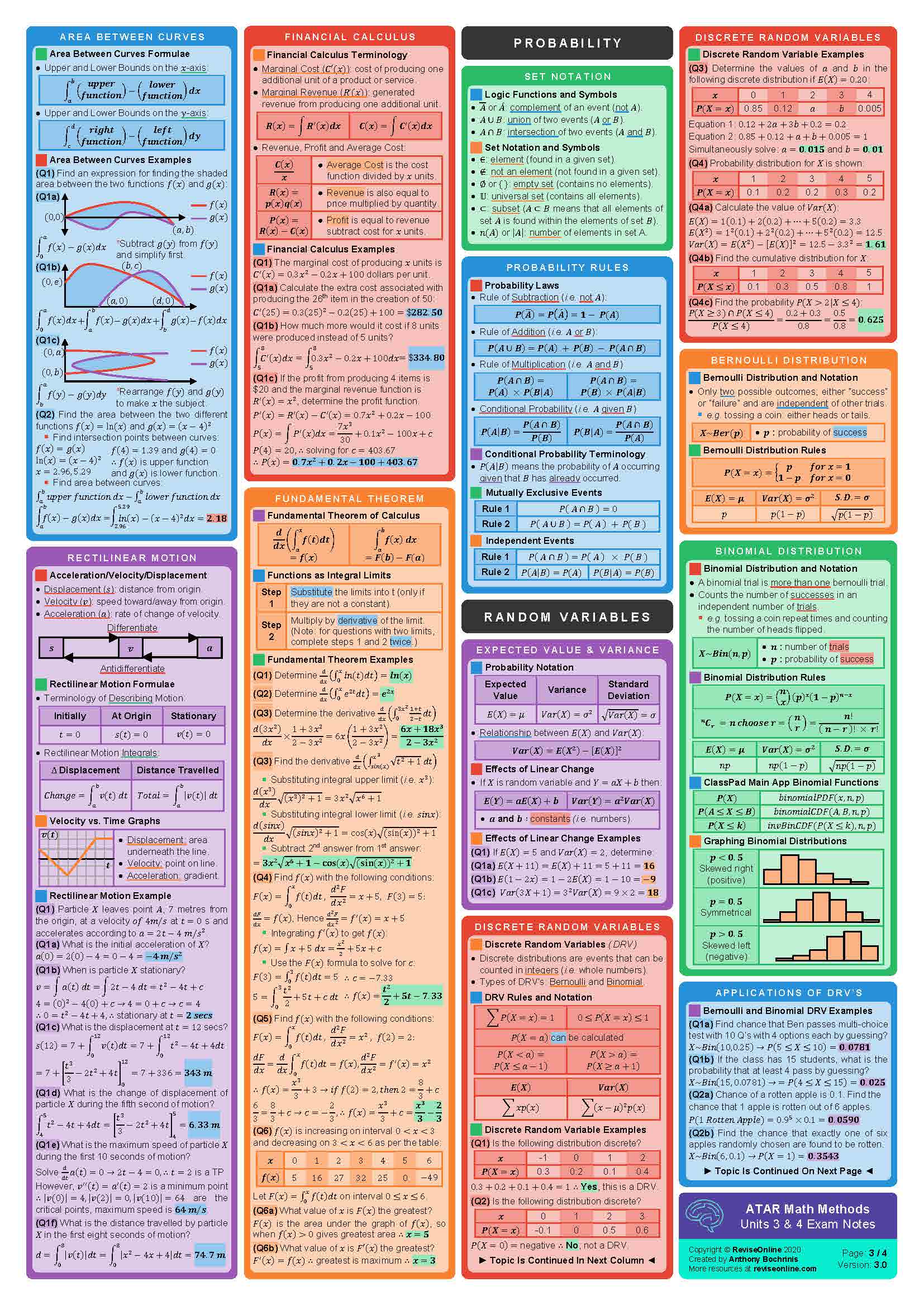 Year 12 ATAR Maths Methods Units 3 & 4