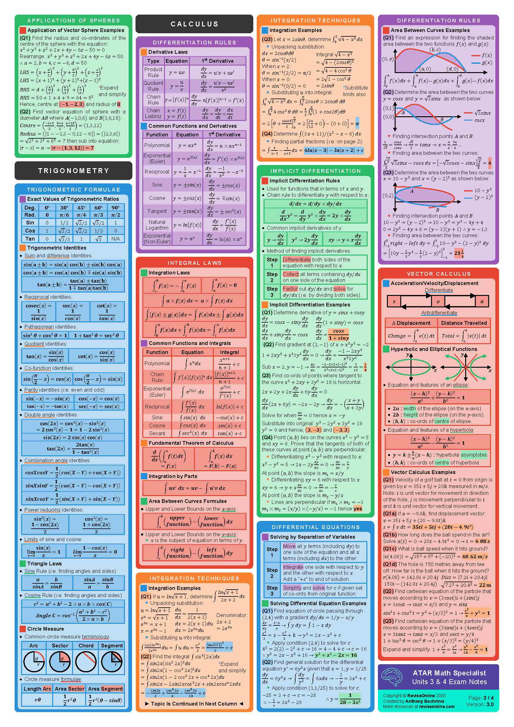 Year 12 ATAR Maths Specialist Units 3 & 4