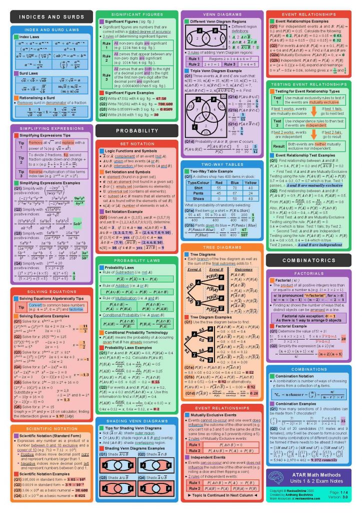 Year 11 ATAR Maths Methods Units 1 & 2