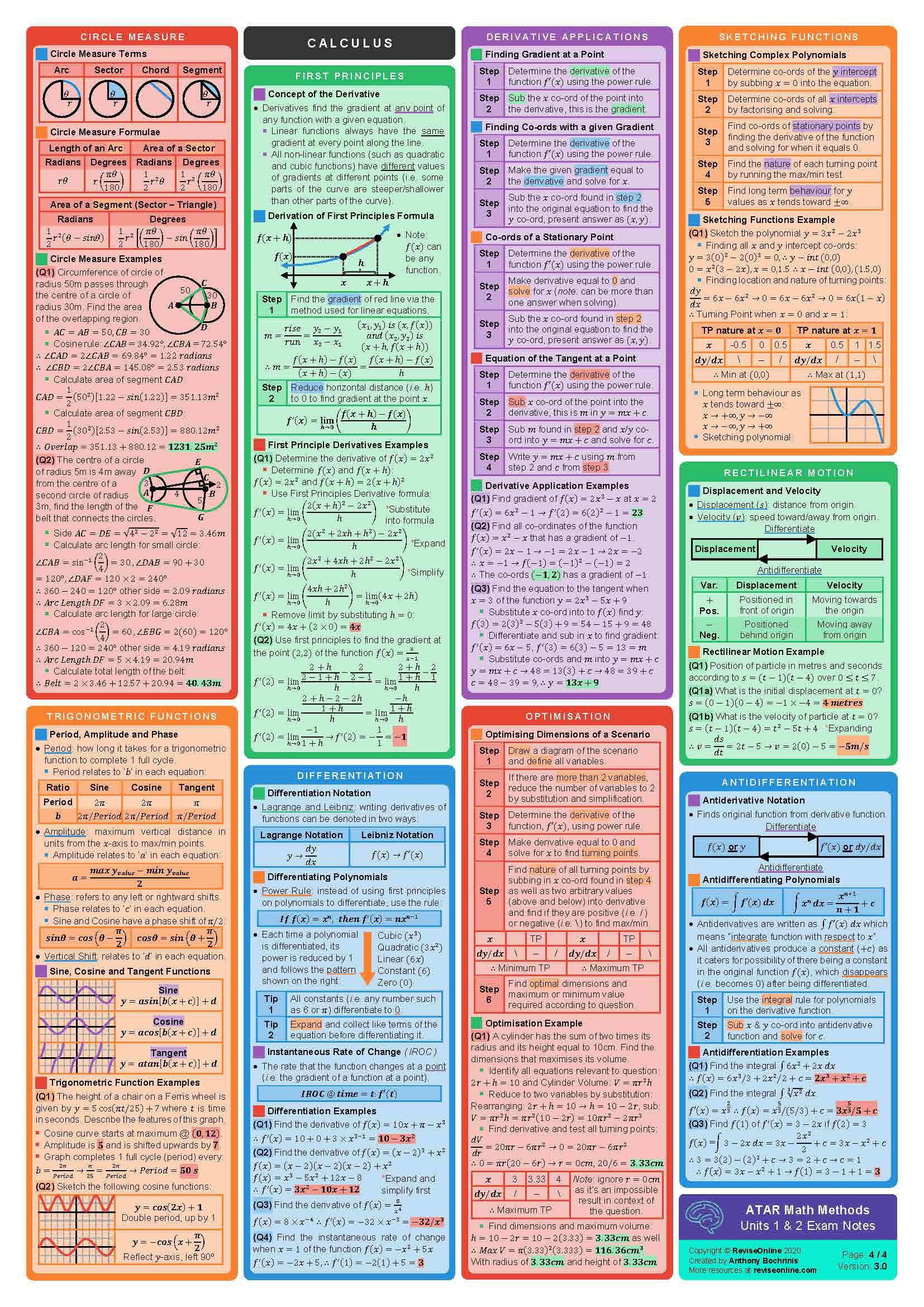 Year 11 ATAR Maths Methods Units 1 & 2