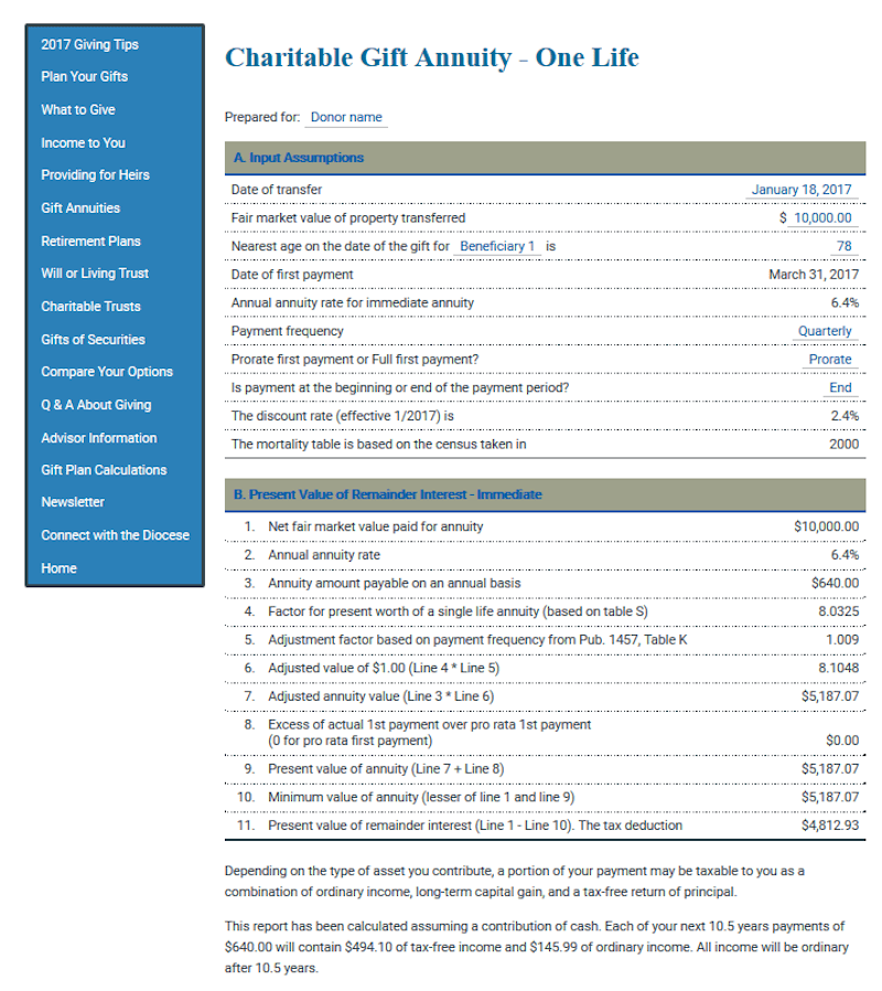 Fundraising and Donation sites for Charities Sharpe Group