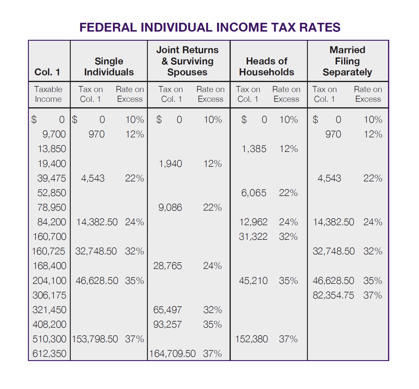 Inflation Adjustments for 2019 Sharpe Group