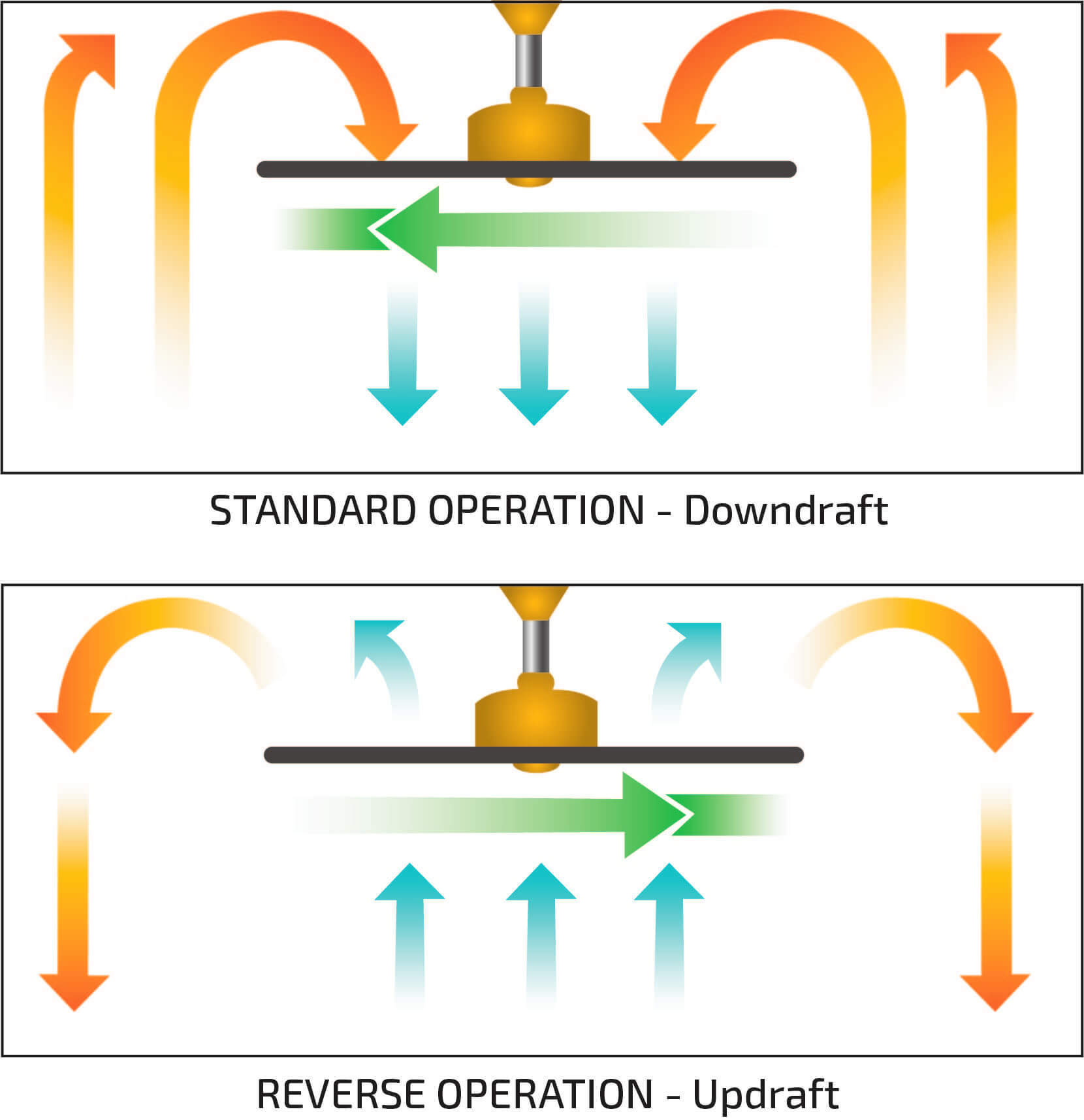 Ceiling Fans Installers Adelaide Sharpe Services