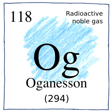 Oganesson The Book Of Science