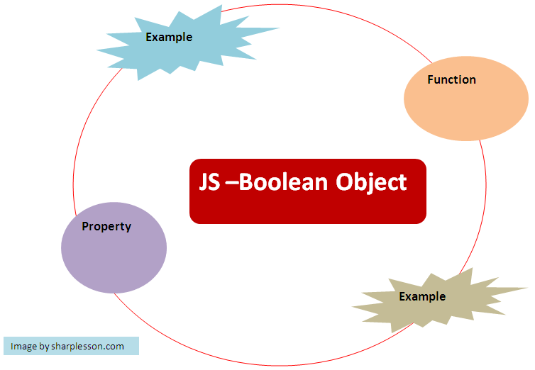 JavaScript Boolean Basic Programming Tutorials