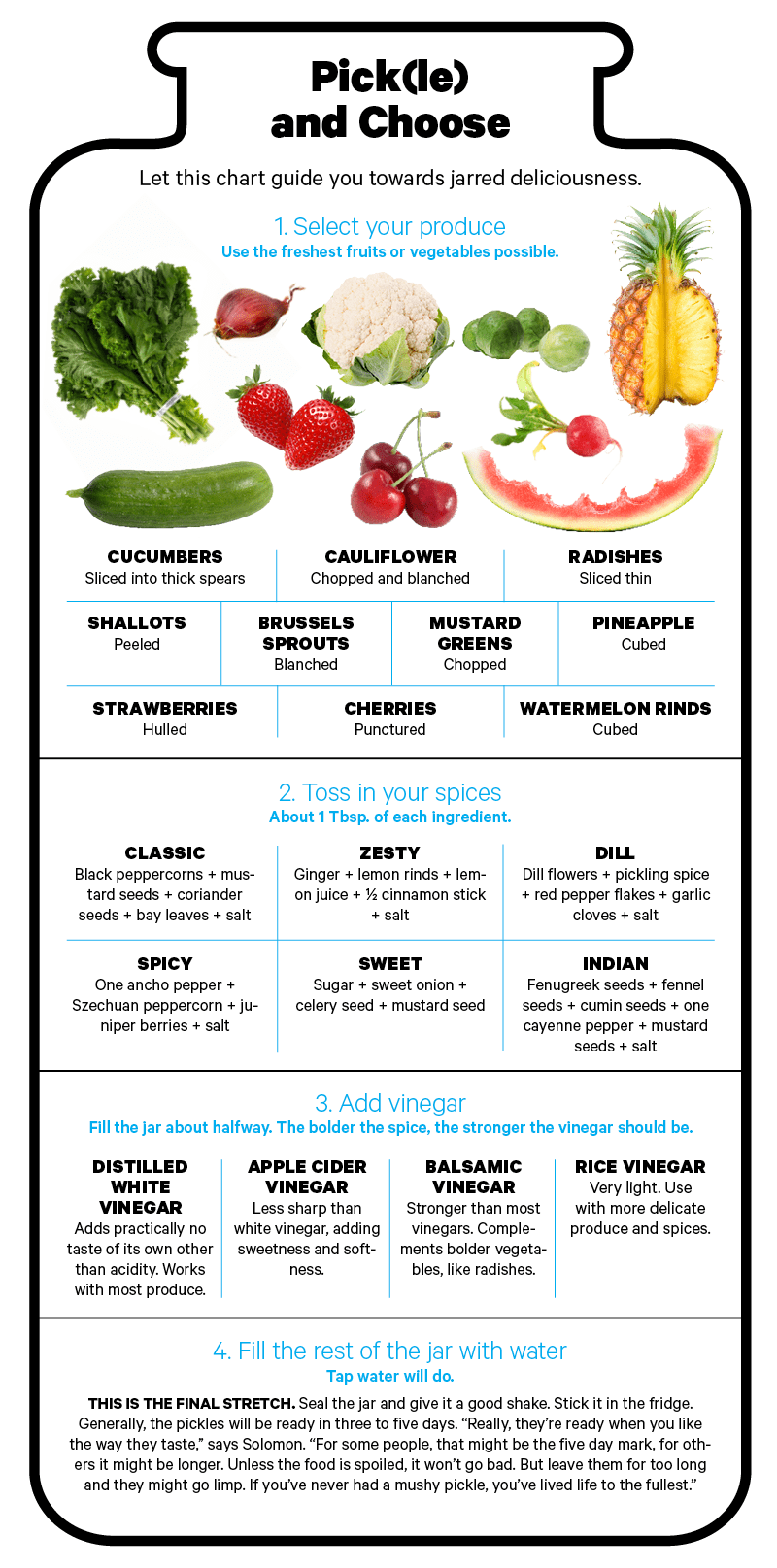 You Can Pickle Almost Anything — Here’s How Sharp Magazine