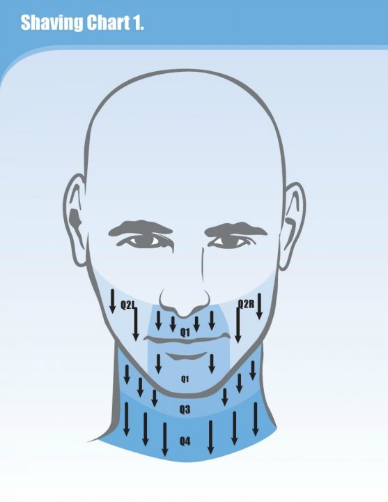 Is Shaving By The Grain Written In Stone? Sharpologist