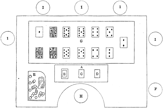 Gambling Card Game of Faro Sharps and Flats