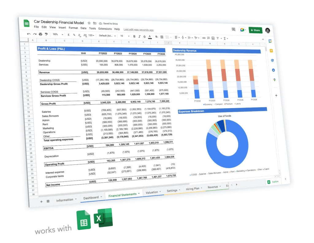 Car Dealership Financial Model