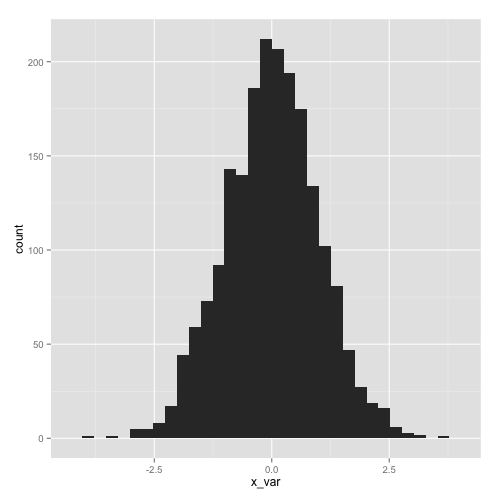 How to make a histogram in R LaptrinhX