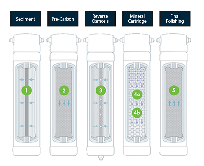 Culligan Water Dispensers Bottleless Water Coolers In Delmarva