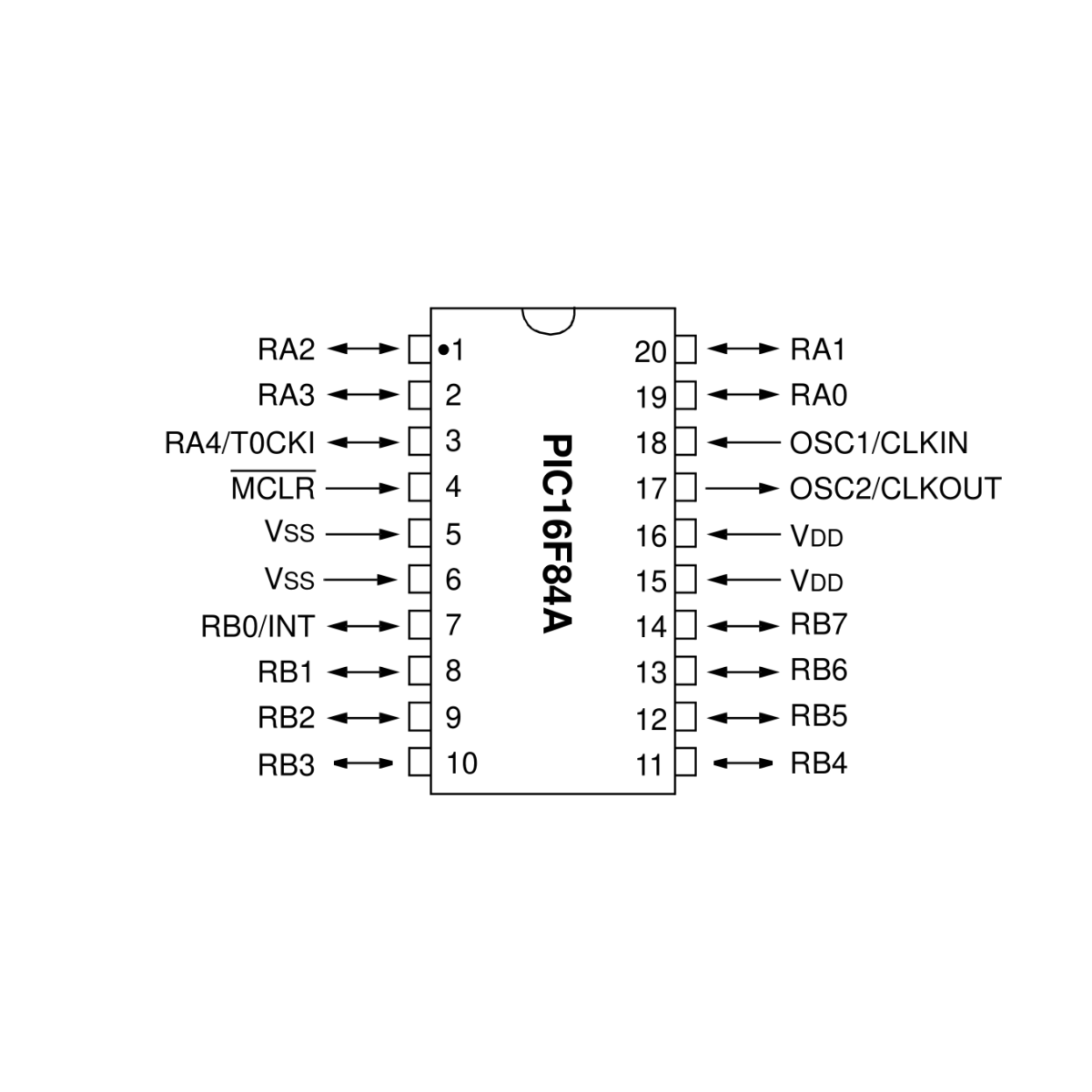 PIC Microcontroller Best Electronic Components Online