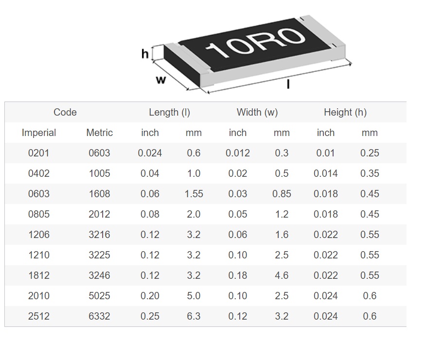100 Ohm 1W Resistor 2512 Package Sharvielectronics Best Online