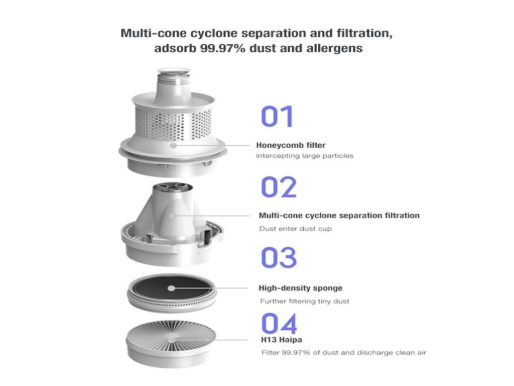 Xiaomi MIJIA Wireless Dust Mite Cleaner Smart Home Appliances ShaShinKi