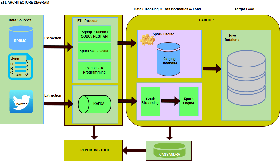 Big Data ShastaTek