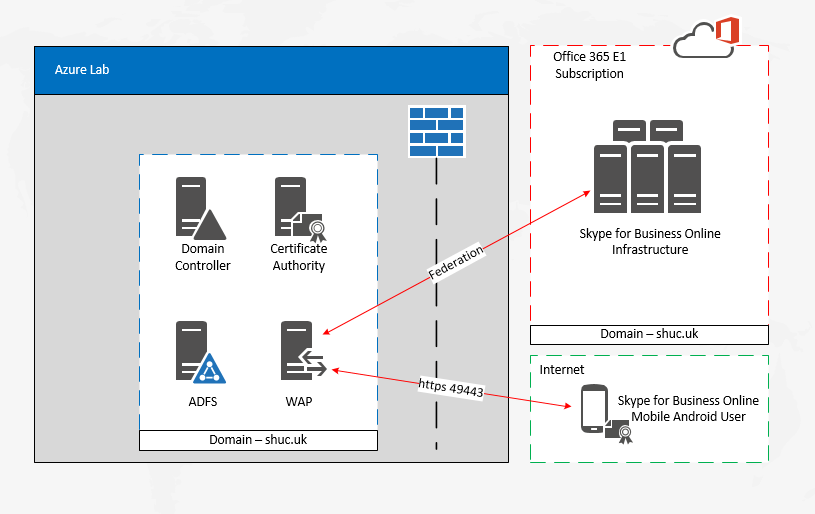 Shawn Harry How to Set up Azure AD CertificateBased Authentication