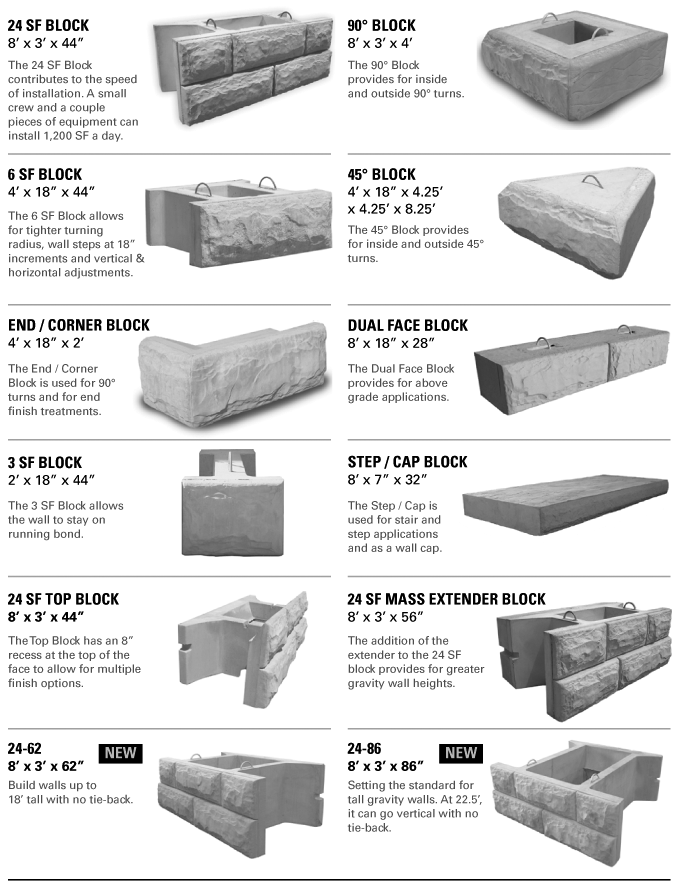 Stone Strong Specifications