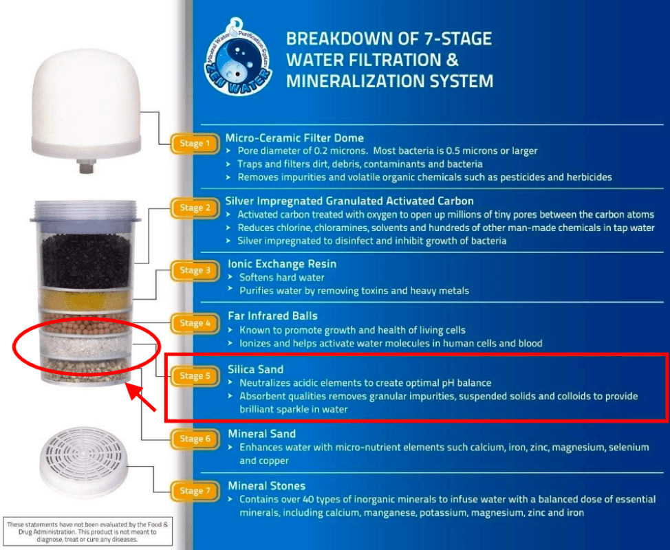 What Is Silica Sand & How Is It Different From Regular Sand?