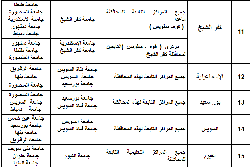 لطلاب الدبلومات الفنية.. لو هتقدم في كلية اعرف توزيعك