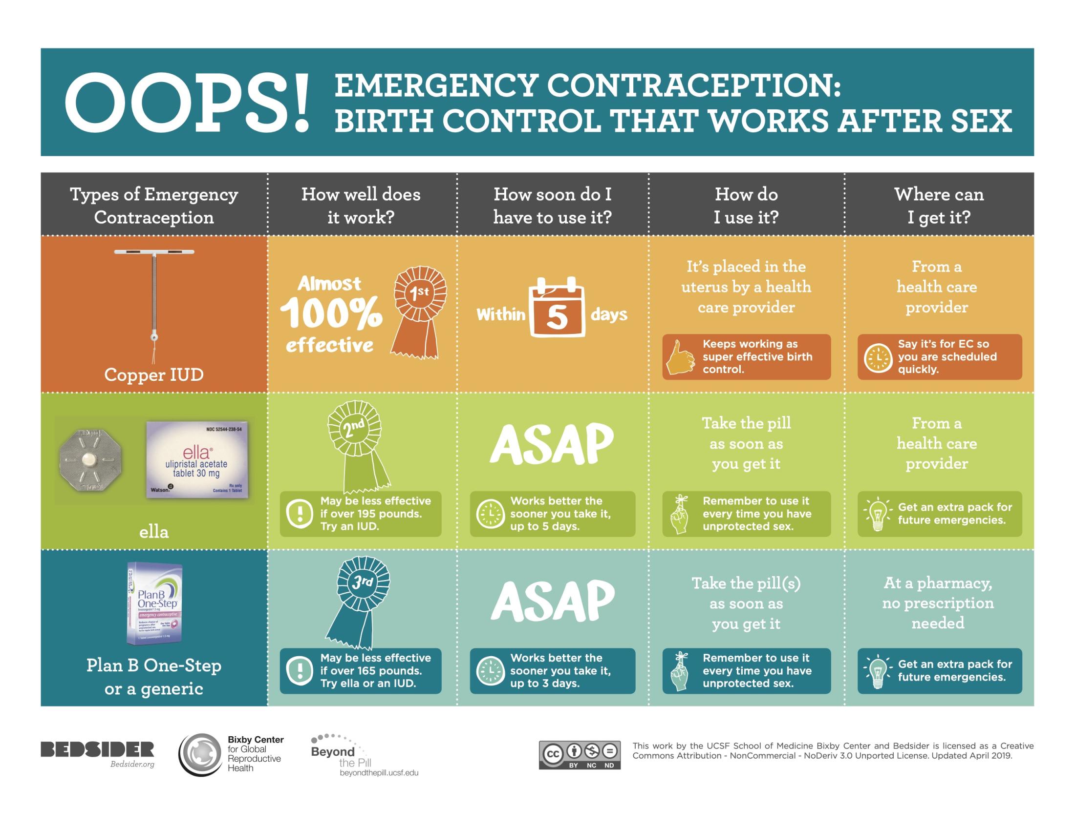 Emergency Contraception (Ec) | Student Health And Counseling Services