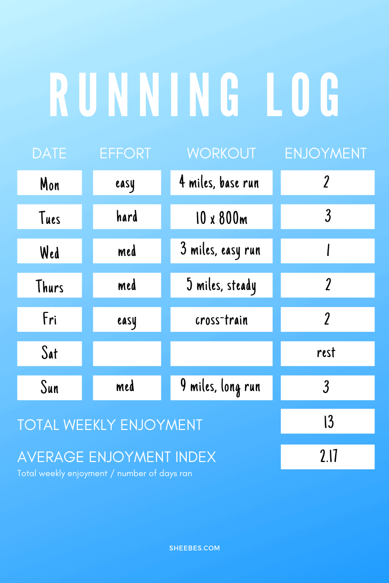 RUNNING LOG (1) SHEEBES