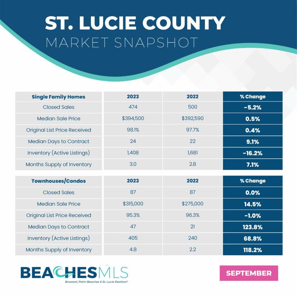 Market Update September 2023 Sheehan Realty