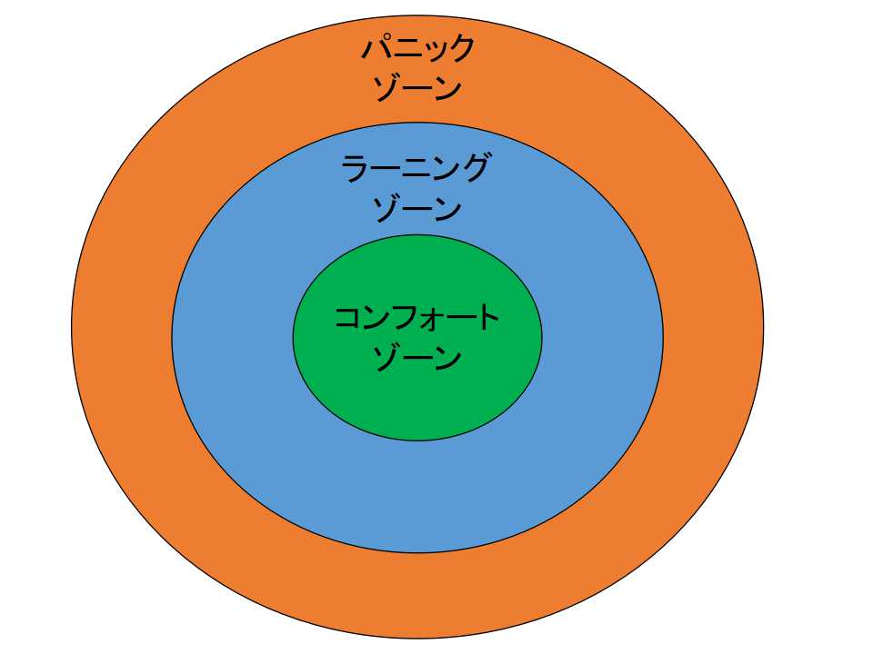 変わりたいけど変われない、理由は3つ。理想の自分になるには？ Sheep's Speech