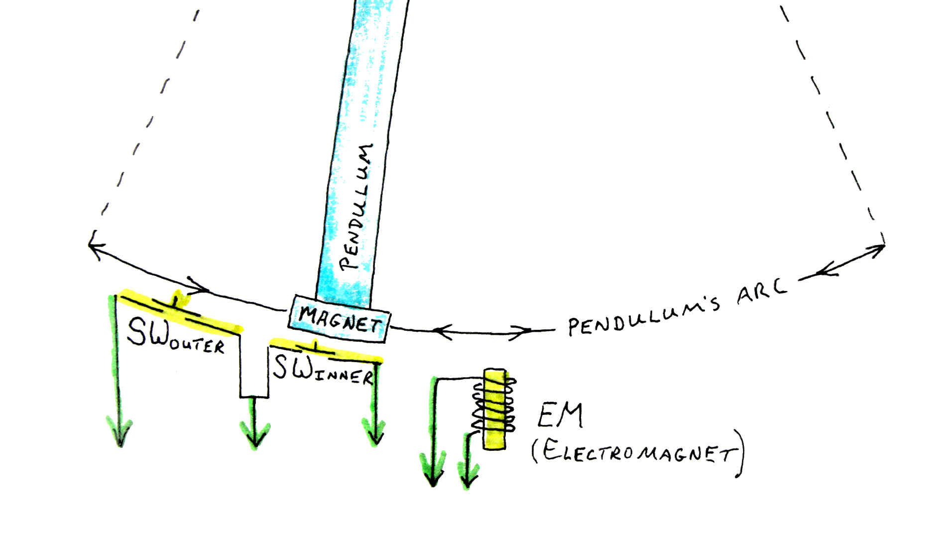 Pendulum Circuit Diagram » Wiring Way
