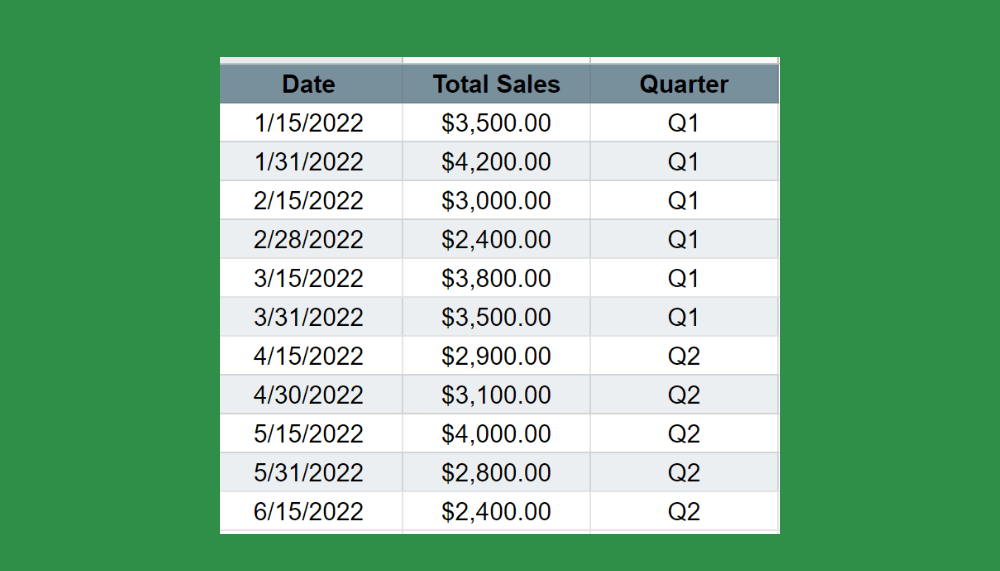 How to Convert Dates to Fiscal Quarters in Google Sheets Sheetaki