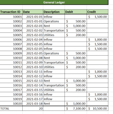 How to Make a General Ledger in Excel - Sheetaki