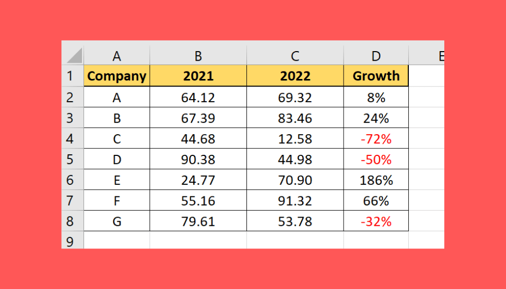 Can Pivot Table Show Values As Text Only Negative Numbers In Excel