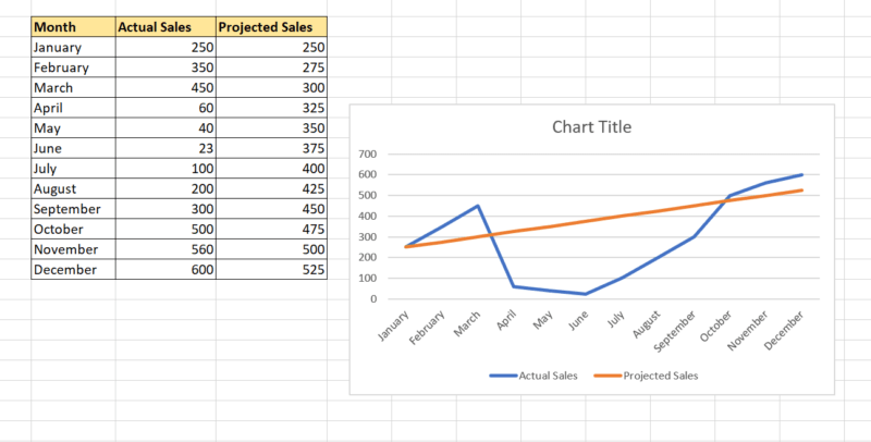 How to Select Data for Graphs in Excel - Sheetaki