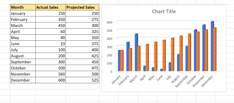How to Select Data for Graphs in Excel - Sheetaki