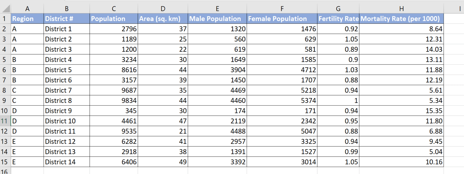 How to Analyze Demographic Data in Excel Sheetaki