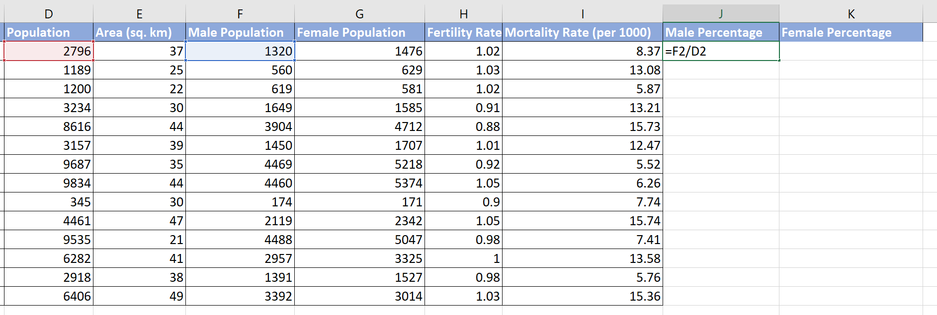How to Analyze Demographic Data in Excel Sheetaki
