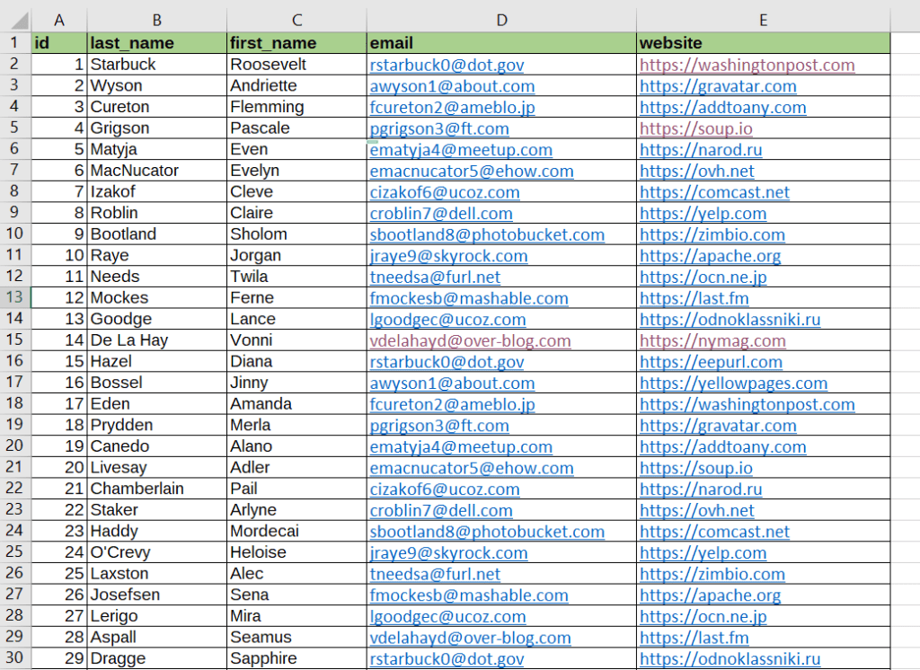 How to Remove All Hyperlinks in Excel Sheetaki